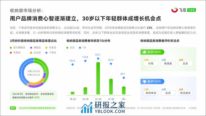 2024年3月抖音短视频及直播电商营销月报-飞瓜 - 第8页预览图