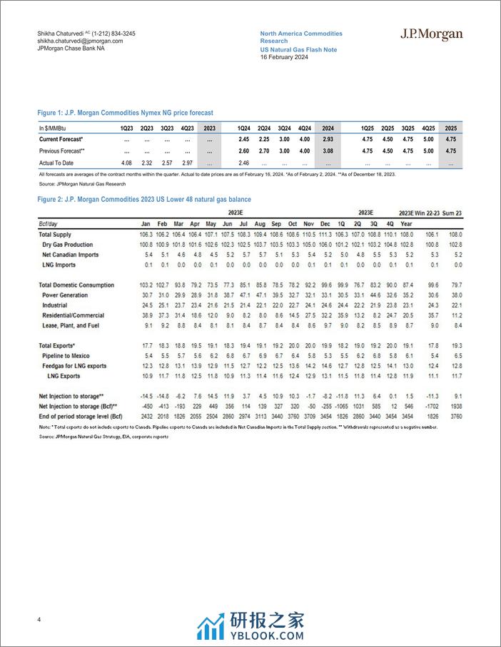 JPMorgan Econ  FI-US Natural Gas Flash Note Max pain-106564017 - 第4页预览图