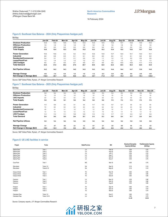 JPMorgan Econ  FI-US Natural Gas Flash Note Max pain-106564017 - 第7页预览图