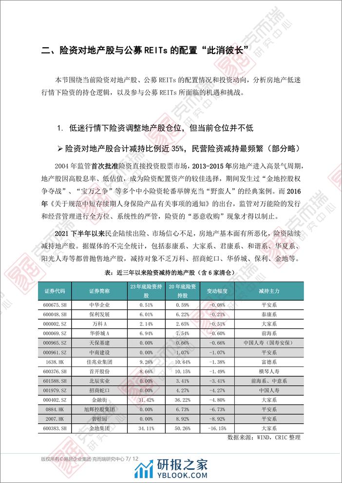 中国房地产行业专题：险资对房地产的投资转向和未来趋势-克而瑞研究中心 - 第7页预览图