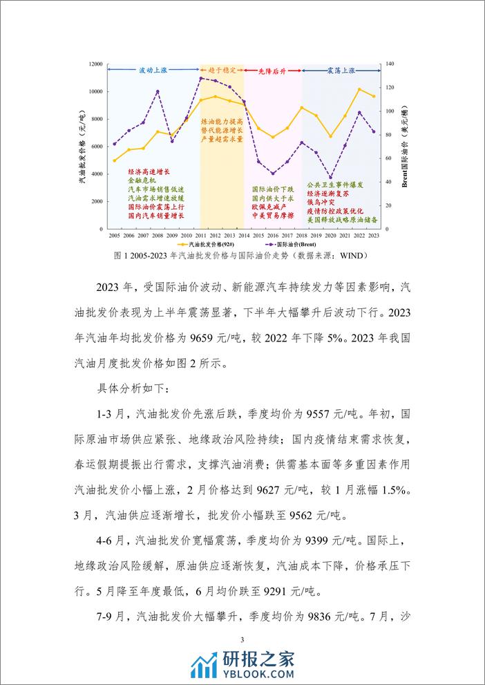 2024年成品油价格分析与趋势预测报告-北京理工大学 - 第5页预览图