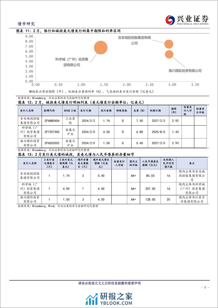 中资美元债跟踪笔记(五十三)：关注一级市场表现的持续影响-240330-兴业证券-18页 - 第4页预览图