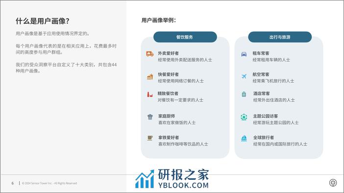 2023年第4季度美国市场受众洞察情报报告-Sensor Tower - 第6页预览图