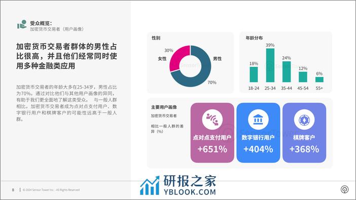 2023年第4季度美国市场受众洞察情报报告-Sensor Tower - 第8页预览图