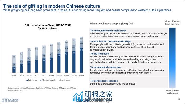 2023年中国人送礼习惯调查报告 - 第5页预览图