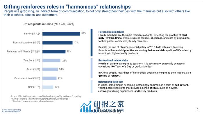 2023年中国人送礼习惯调查报告 - 第6页预览图