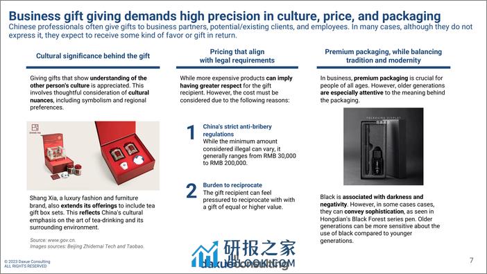 2023年中国人送礼习惯调查报告 - 第7页预览图