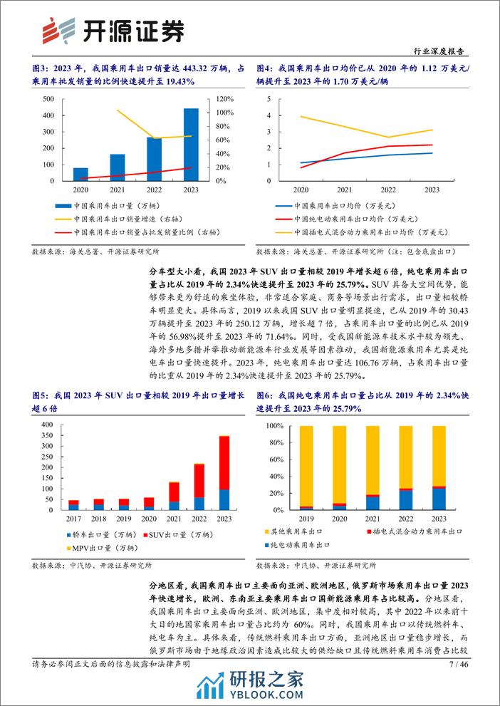 汽车行业深度报告：我国成全球最大汽车出口国，本土化供应未来可期-240326-开源证券-46页 - 第7页预览图