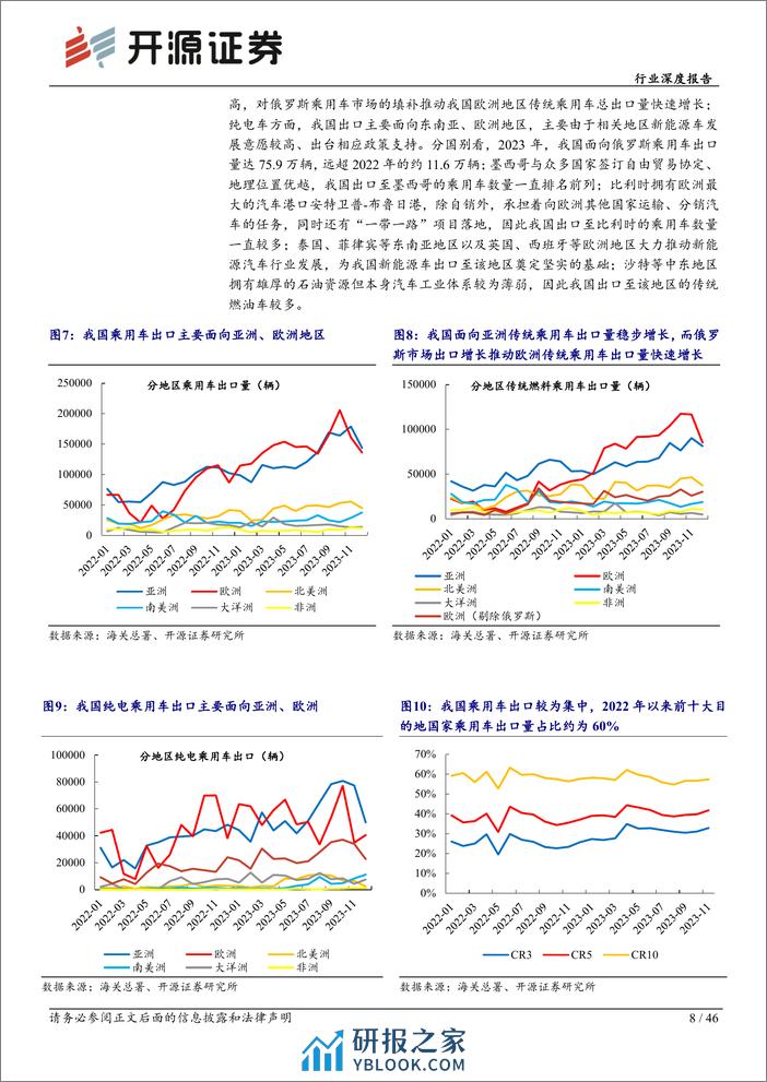 汽车行业深度报告：我国成全球最大汽车出口国，本土化供应未来可期-240326-开源证券-46页 - 第8页预览图