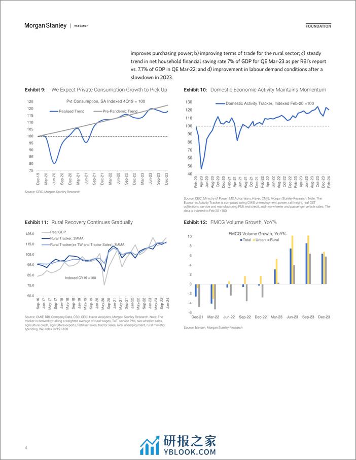 Morgan Stanley Fixed-India Economics Building Stronger Recovery-107238167 - 第4页预览图