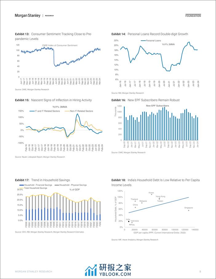 Morgan Stanley Fixed-India Economics Building Stronger Recovery-107238167 - 第5页预览图