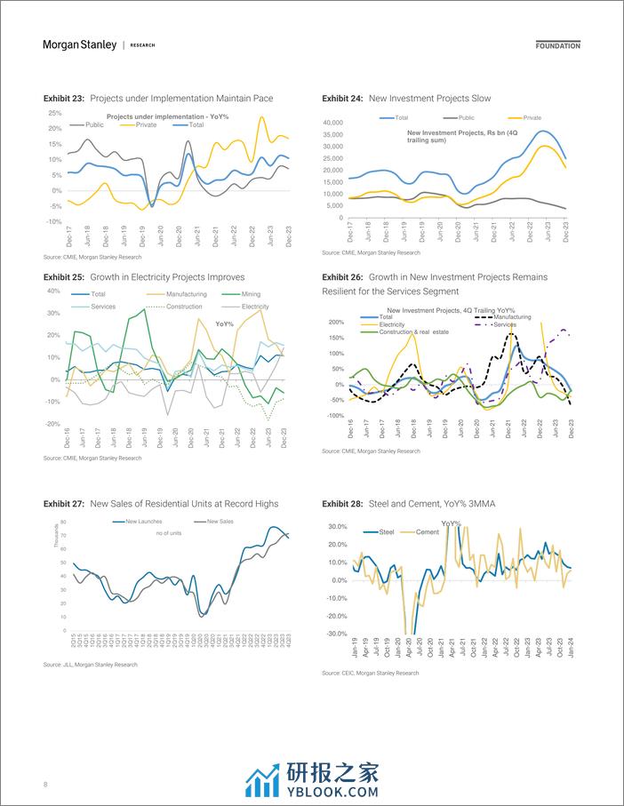 Morgan Stanley Fixed-India Economics Building Stronger Recovery-107238167 - 第8页预览图