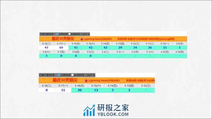 亚马逊精细化运营体系 - 第7页预览图