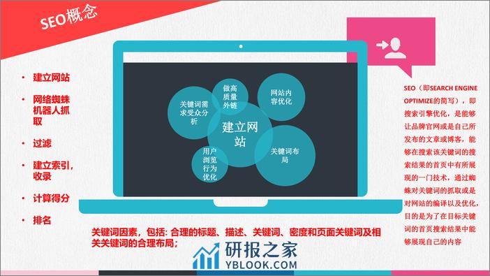 亚马逊精细化运营体系 - 第8页预览图