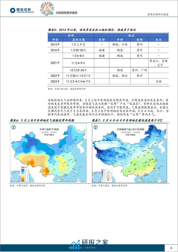 见微知著系列之七十一：极端天气，如何影响复苏节奏？-20240302-国金证券-21页 - 第6页预览图