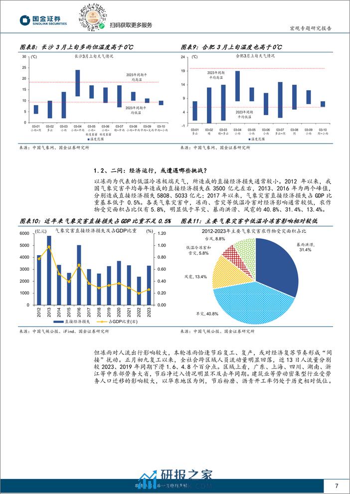 见微知著系列之七十一：极端天气，如何影响复苏节奏？-20240302-国金证券-21页 - 第7页预览图