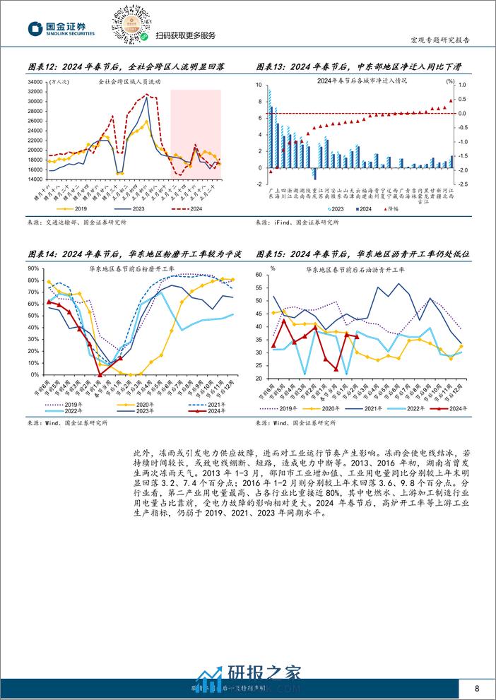 见微知著系列之七十一：极端天气，如何影响复苏节奏？-20240302-国金证券-21页 - 第8页预览图