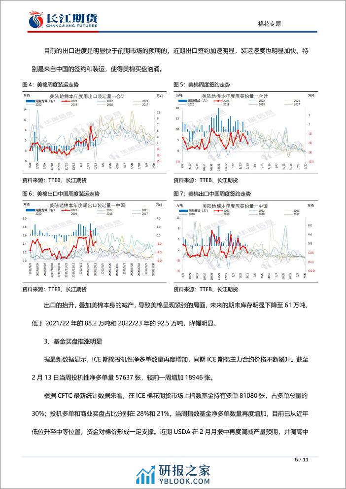 棉花专题：美棉走强对内盘影响分析-20240221-长江期货-11页 - 第5页预览图