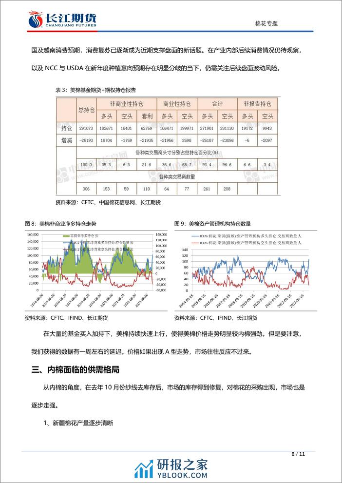 棉花专题：美棉走强对内盘影响分析-20240221-长江期货-11页 - 第6页预览图