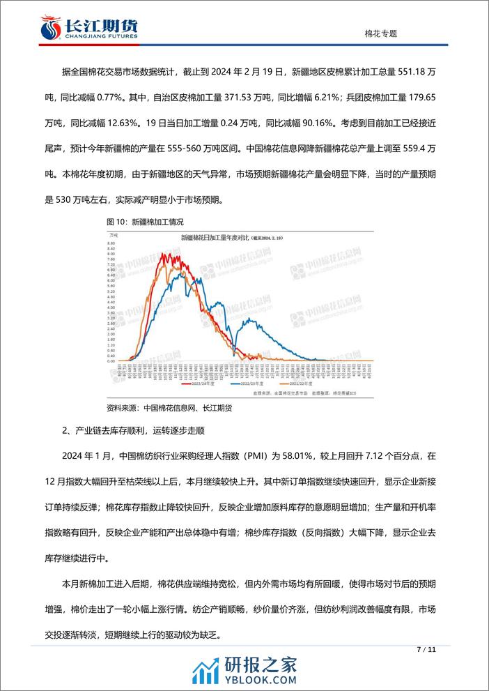 棉花专题：美棉走强对内盘影响分析-20240221-长江期货-11页 - 第7页预览图