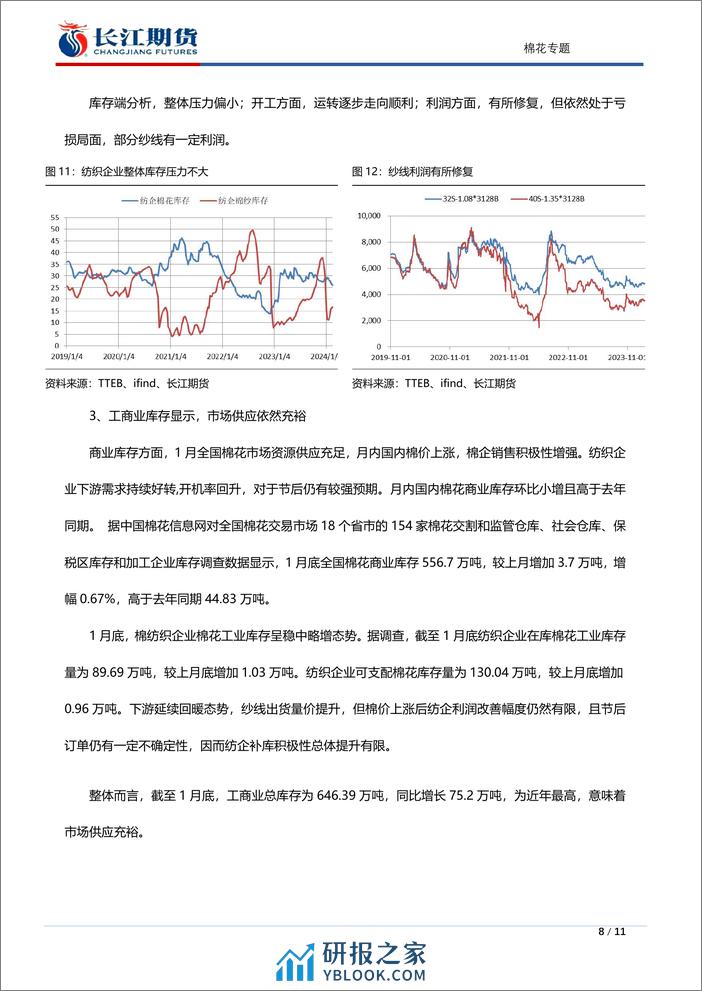 棉花专题：美棉走强对内盘影响分析-20240221-长江期货-11页 - 第8页预览图