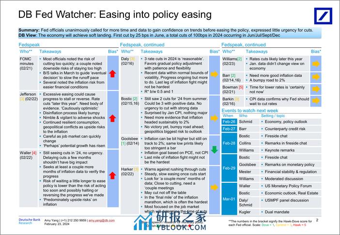 Deutsche Bank-Fed Watcher Easing into policy easing-106677414 - 第2页预览图