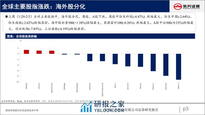 A股市场估值跟踪七十一：估值整体下行-20240206-东兴证券-23页 - 第3页预览图