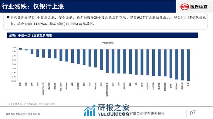 A股市场估值跟踪七十一：估值整体下行-20240206-东兴证券-23页 - 第7页预览图