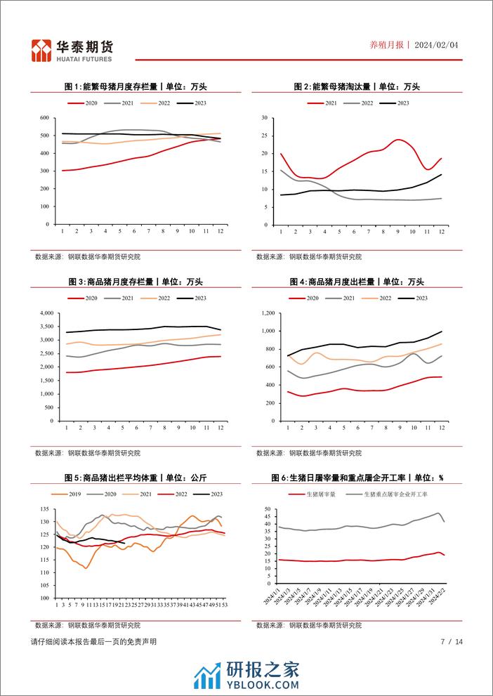 养殖月报：节前消费提振，生猪现货大幅上涨-20240204-华泰期货-14页 - 第7页预览图