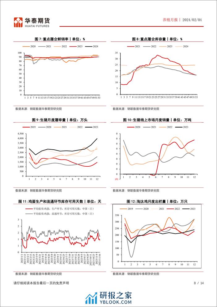 养殖月报：节前消费提振，生猪现货大幅上涨-20240204-华泰期货-14页 - 第8页预览图