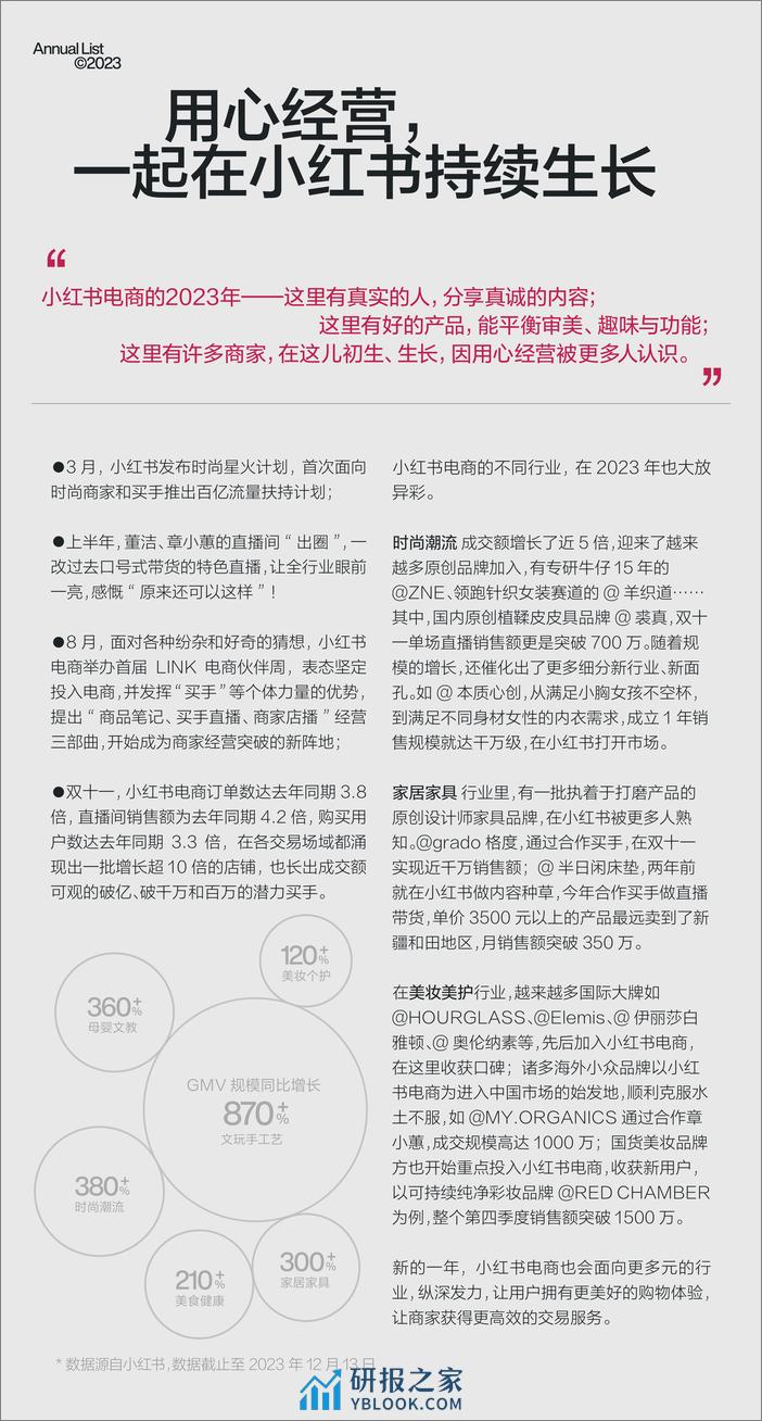 小红书：小红书电商年度榜单2023 - 第3页预览图