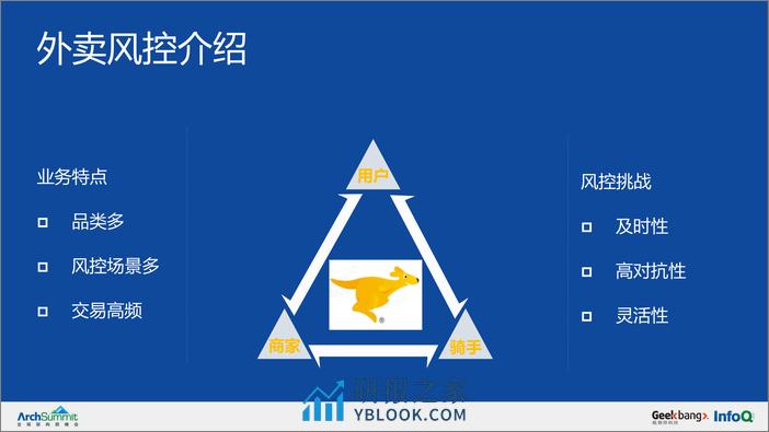 外卖风控实时数仓实践-蔡敏 - 第5页预览图