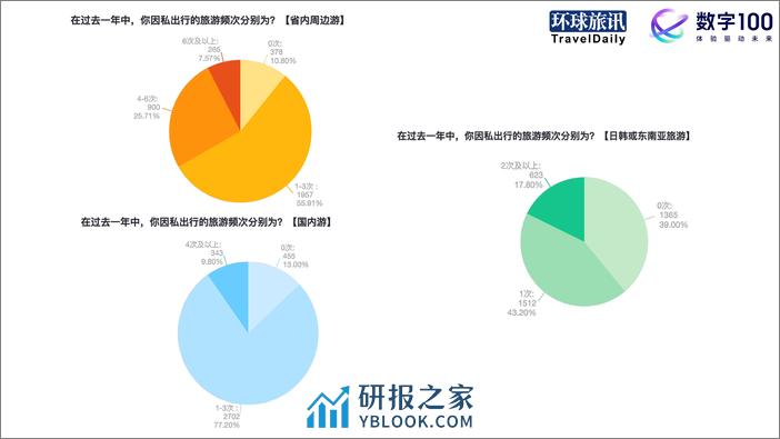 2024Q1中国旅游消费趋势洞察报告 - 第6页预览图