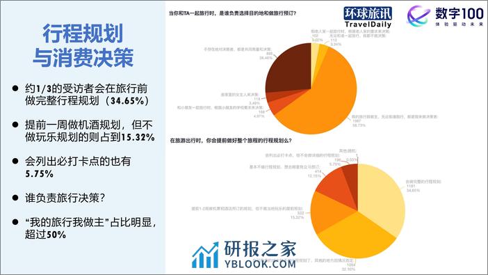 2024Q1中国旅游消费趋势洞察报告 - 第8页预览图