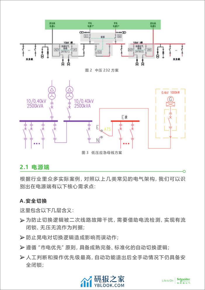 电子行业科创中心系列白皮书⑦-电子厂房电源切换产品的方案及选型 - 第4页预览图