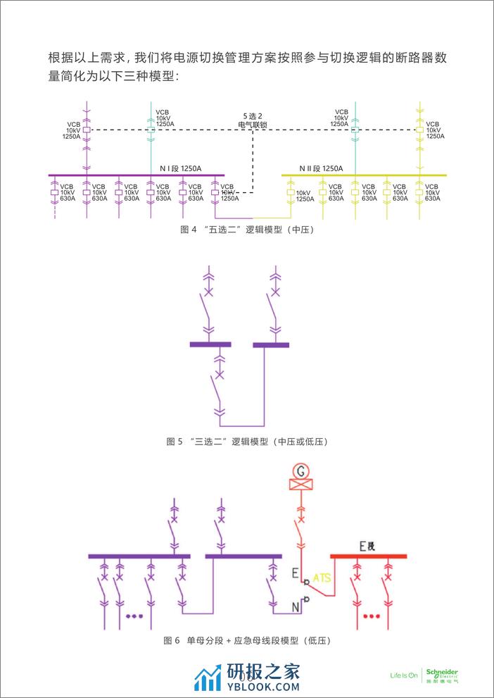 电子行业科创中心系列白皮书⑦-电子厂房电源切换产品的方案及选型 - 第7页预览图