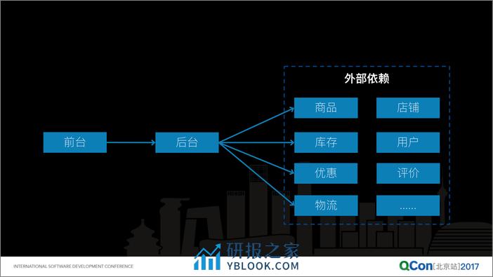 阿里电商故障治理和故障演练实践 - 第7页预览图