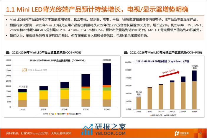 新型显示行业专题研究：Mini LED_Micro LED_Micro OLED多点开花，产业链如何聚焦？ - 第6页预览图