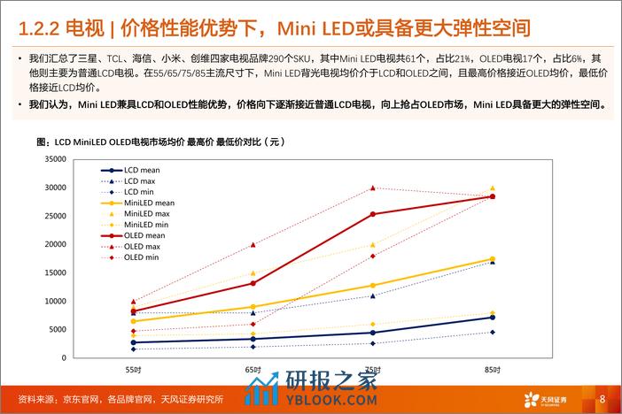 新型显示行业专题研究：Mini LED_Micro LED_Micro OLED多点开花，产业链如何聚焦？ - 第8页预览图