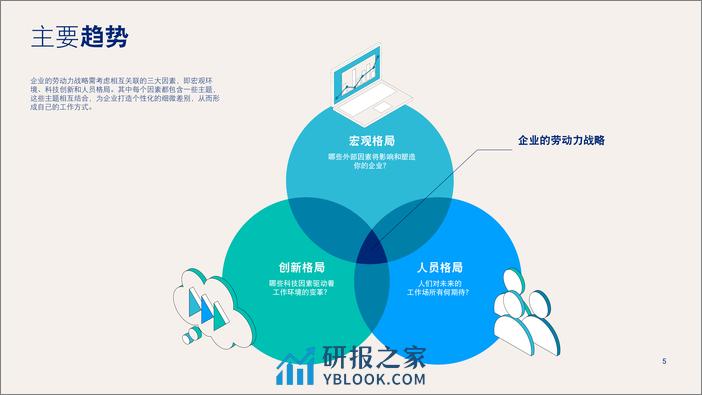 2024变化之中，企业如何重塑劳动力战略？ - 第5页预览图