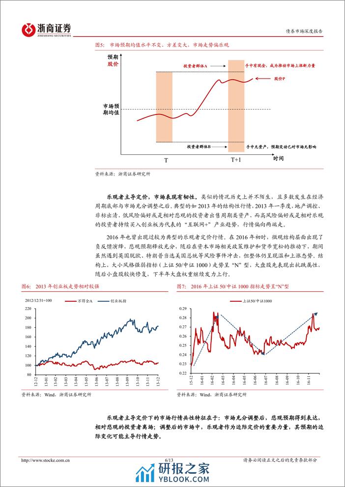 固收视角看权益系列八：哑铃型闭环或正在形成-240327-浙商证券-13页 - 第6页预览图