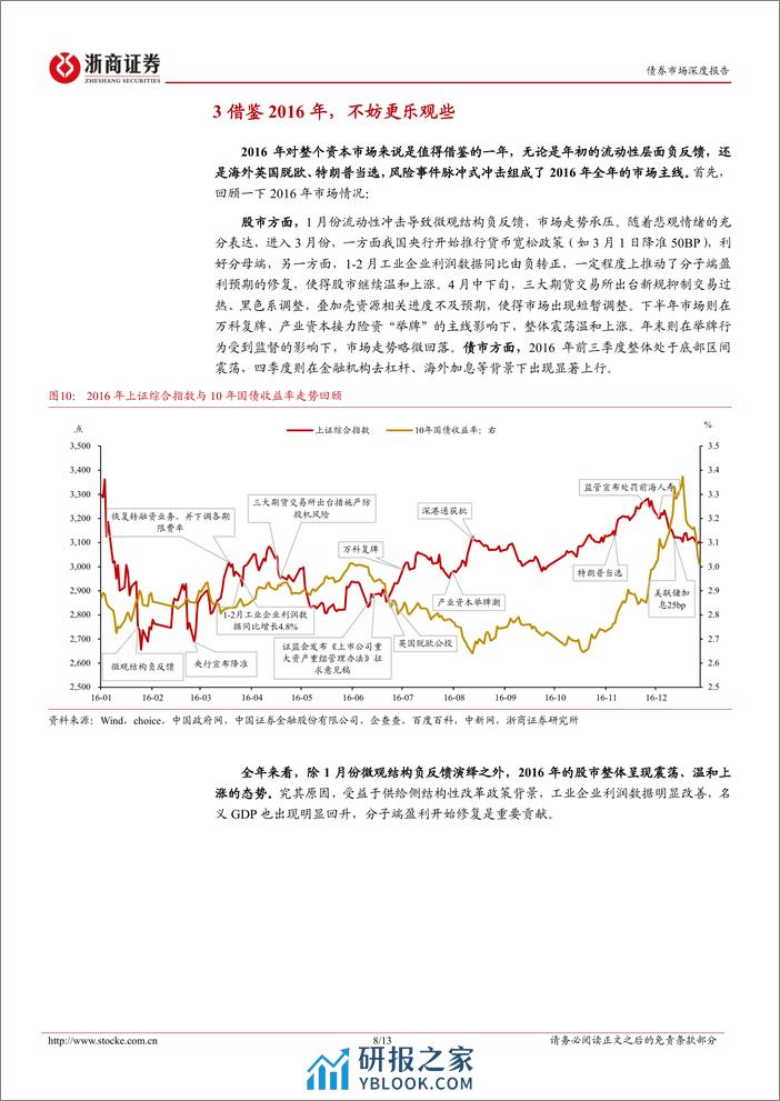 固收视角看权益系列八：哑铃型闭环或正在形成-240327-浙商证券-13页 - 第8页预览图