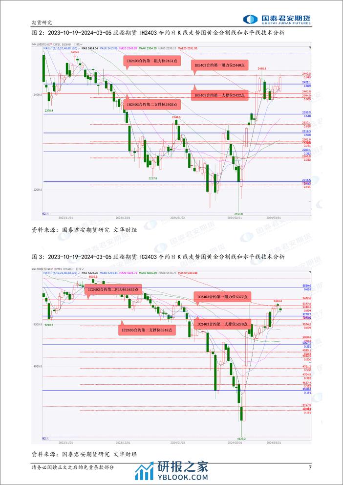 股指期货将偏弱震荡 黄金期货价格再创新高 螺纹钢、铁矿石、原油期货将偏弱震荡 豆粕、菜粕期货将偏强震荡-20240306-国泰期货-33页 - 第7页预览图
