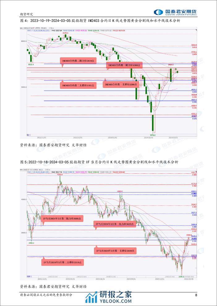 股指期货将偏弱震荡 黄金期货价格再创新高 螺纹钢、铁矿石、原油期货将偏弱震荡 豆粕、菜粕期货将偏强震荡-20240306-国泰期货-33页 - 第8页预览图