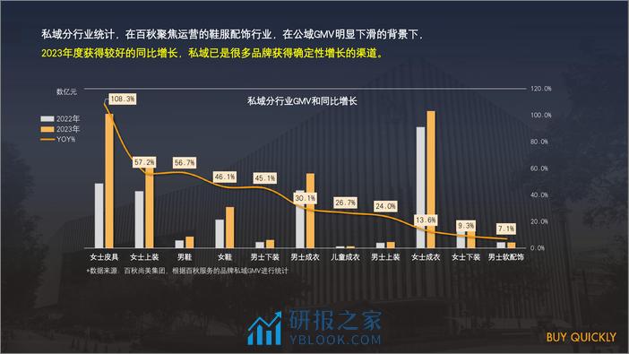 阿拉丁：2023品牌私域-数字化成功发展的“时间”与“空间”规划报告 - 第2页预览图