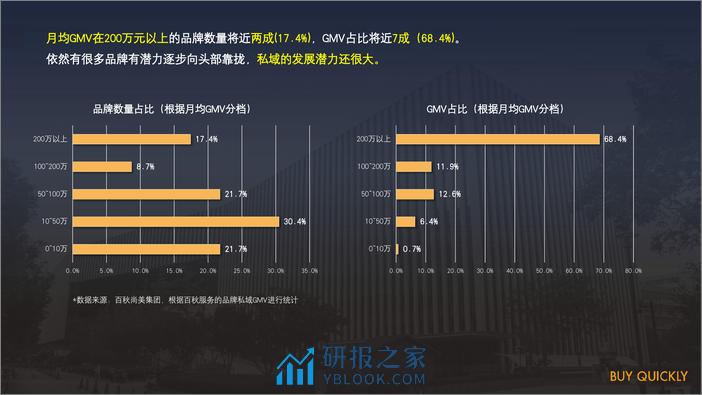 阿拉丁：2023品牌私域-数字化成功发展的“时间”与“空间”规划报告 - 第3页预览图