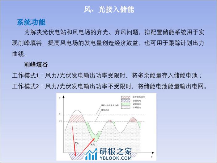 【技术方案】风光接入储能技术方案 - 第3页预览图