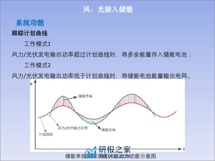 【技术方案】风光接入储能技术方案 - 第4页预览图