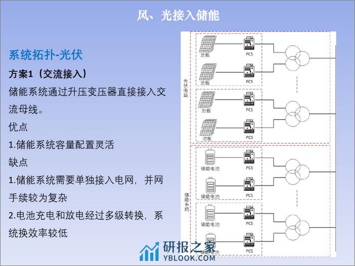 【技术方案】风光接入储能技术方案 - 第5页预览图