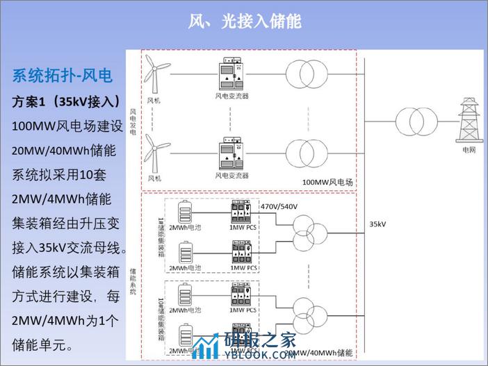 【技术方案】风光接入储能技术方案 - 第7页预览图